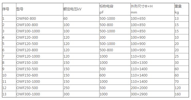 OWF150-100无局放耦合电容器