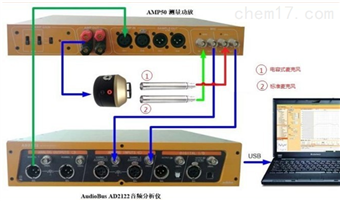 audiobus奧普新電容式麥克風測試標準
