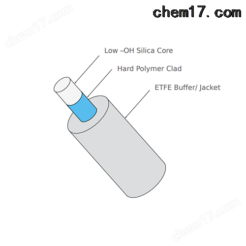 工业自动化控制专用硬聚合物包层通信光纤