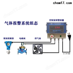 壁掛式氣體檢測儀 PID有機氣體報警器