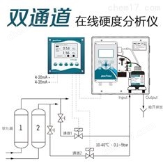 雙通道硬度分析儀
